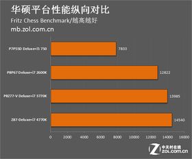 从顶级型号看主板5年发展 三大厂商的技术竞赛与市场变迁