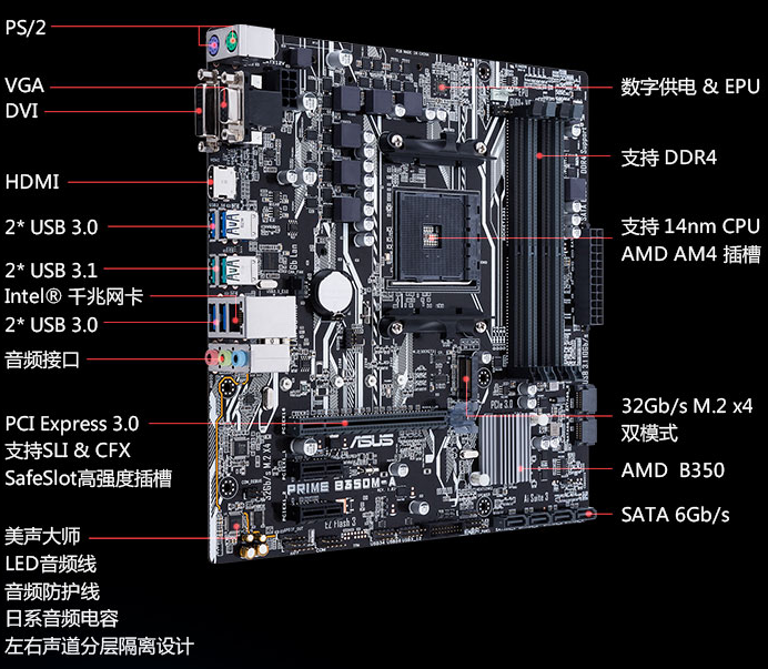 华硕新品M-ATX主板预售 ASUS PRIME B350M-A 主板亮点解析